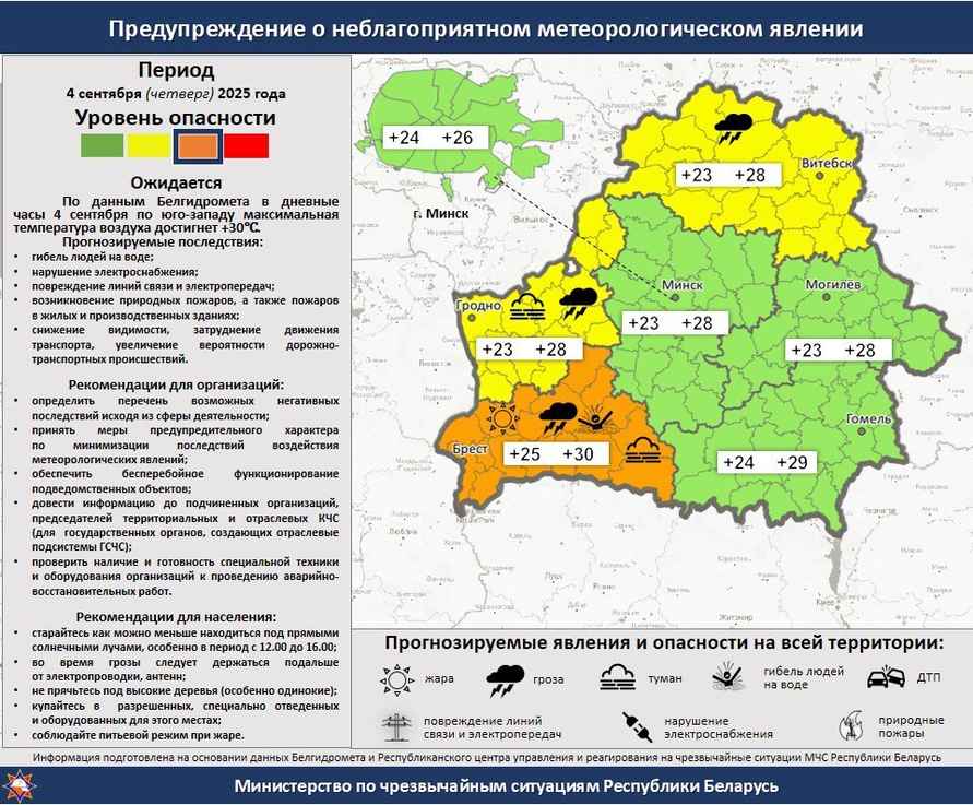 Белгидромет продлил оранжевый уровень из-за жары. Когда ждать холодный фронт с запада?