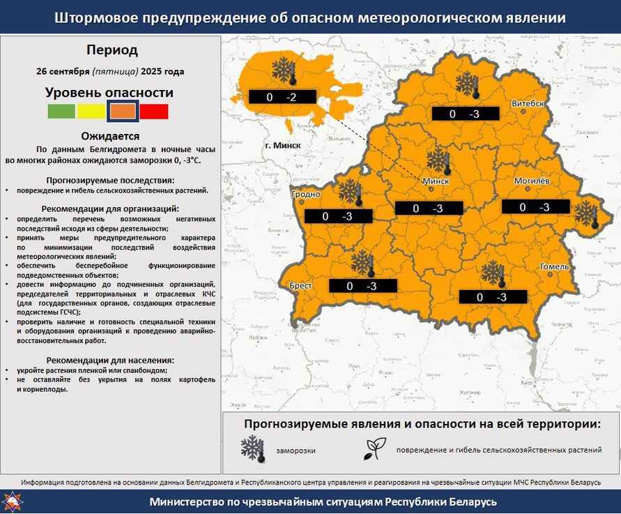 В Беларуси начнут включать отопление? В ЖКХ предупредили о наполнении батарей
