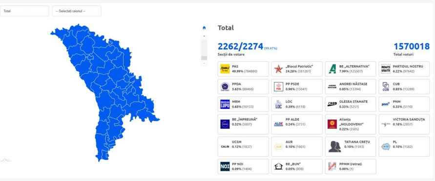 Скриншот с сайта ЦИК Молдовы