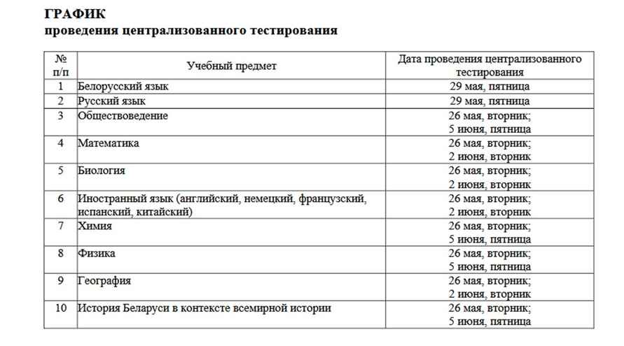Минобразования Беларуси утвердило даты ЦТ-2026