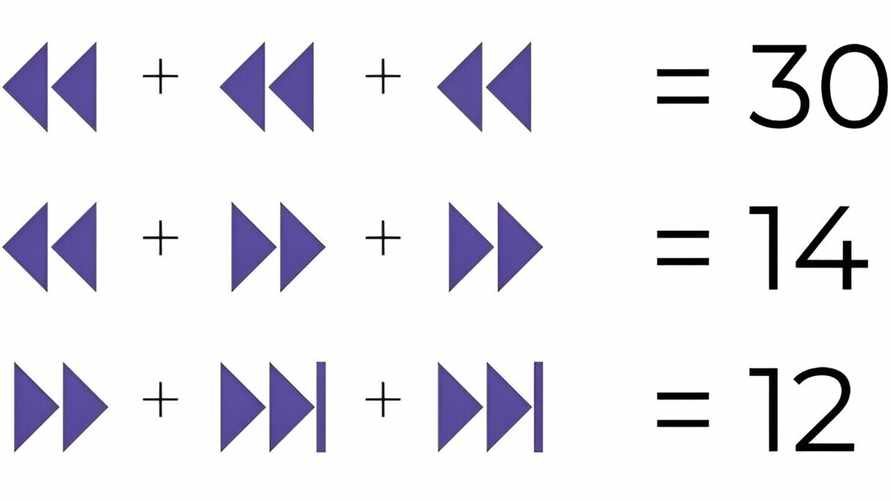 Простая математическая головоломка с символами. Сможете правильно ответить за 2 минуты?