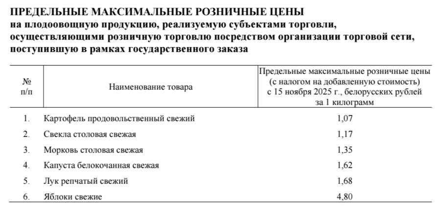 МАРТ Беларуси установил максимальные цены на овощи в магазинах. Почем картошка и яблоки?