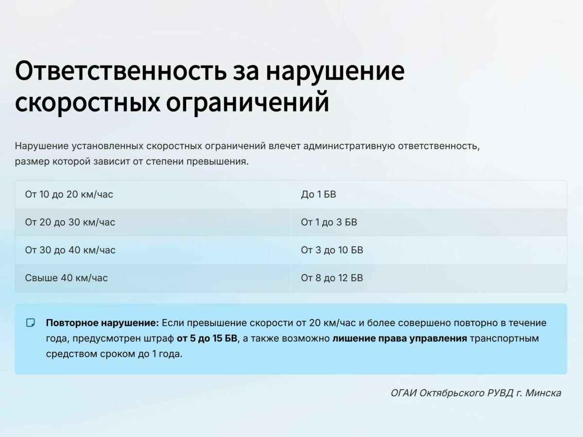 ГАИ поделилась с белорусами математическими формулами