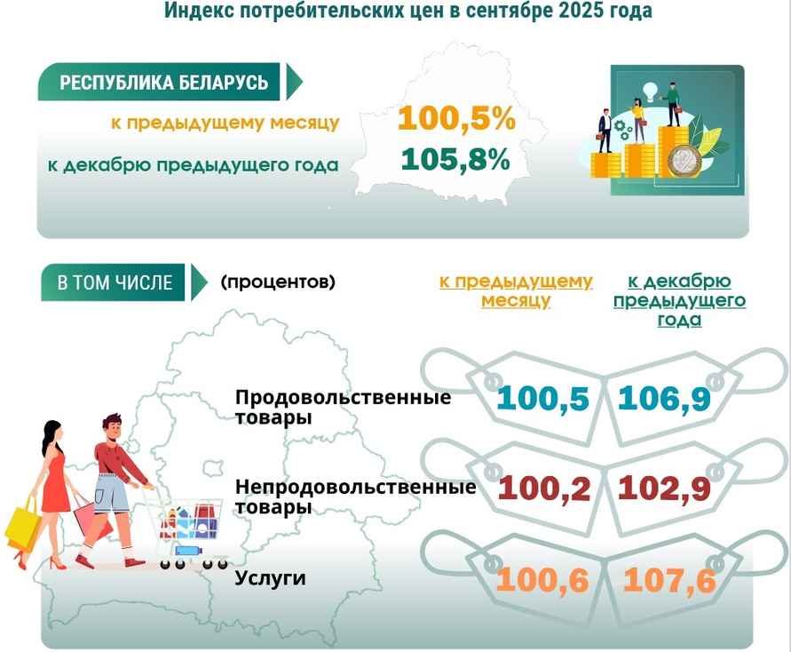 Инфографика Белстата