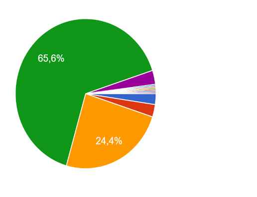 Белорусов спросили, как выросли цены в 2025 году. Сколько ответили очень сильно, а сколько - упали?