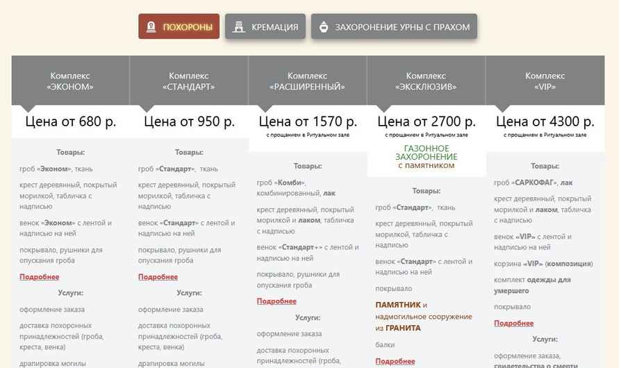 Пособие на погребение в Беларуси снижают второй месяц. Сколько с 1 ноября?