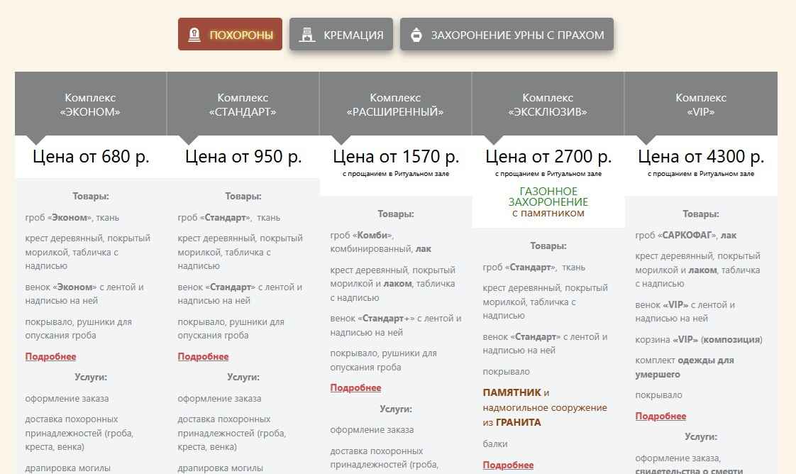 Пособие на погребение в Беларуси снижают второй месяц. Сколько с 1 ноября?