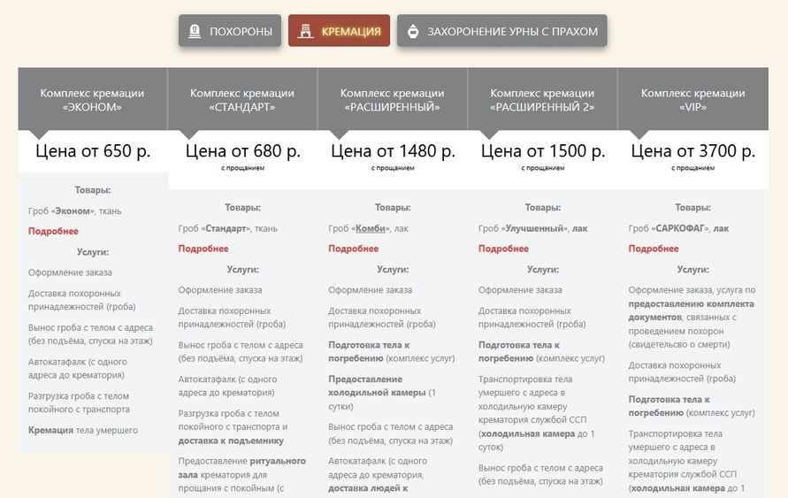 Пособие на погребение в Беларуси снижают второй месяц. Сколько с 1 ноября?