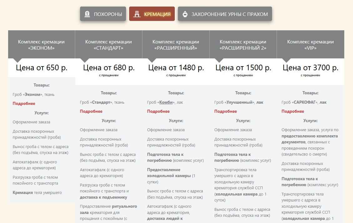Пособие на погребение в Беларуси снижают второй месяц. Сколько с 1 ноября?