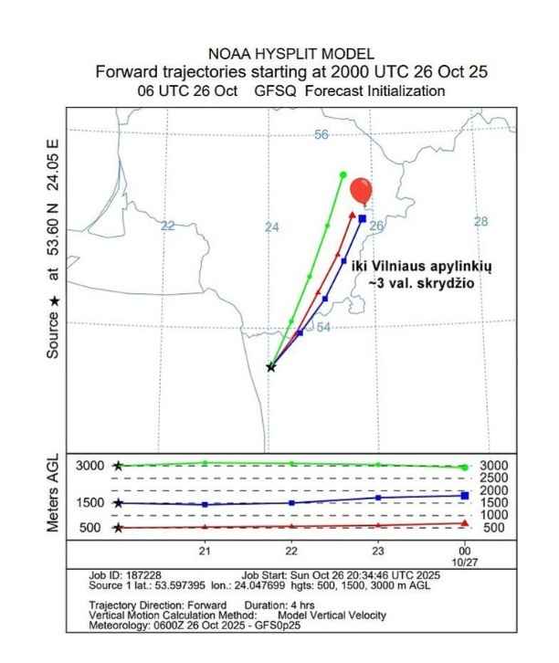 Предполагаемая траектория полёта шаров в ночь на 27.10.2025