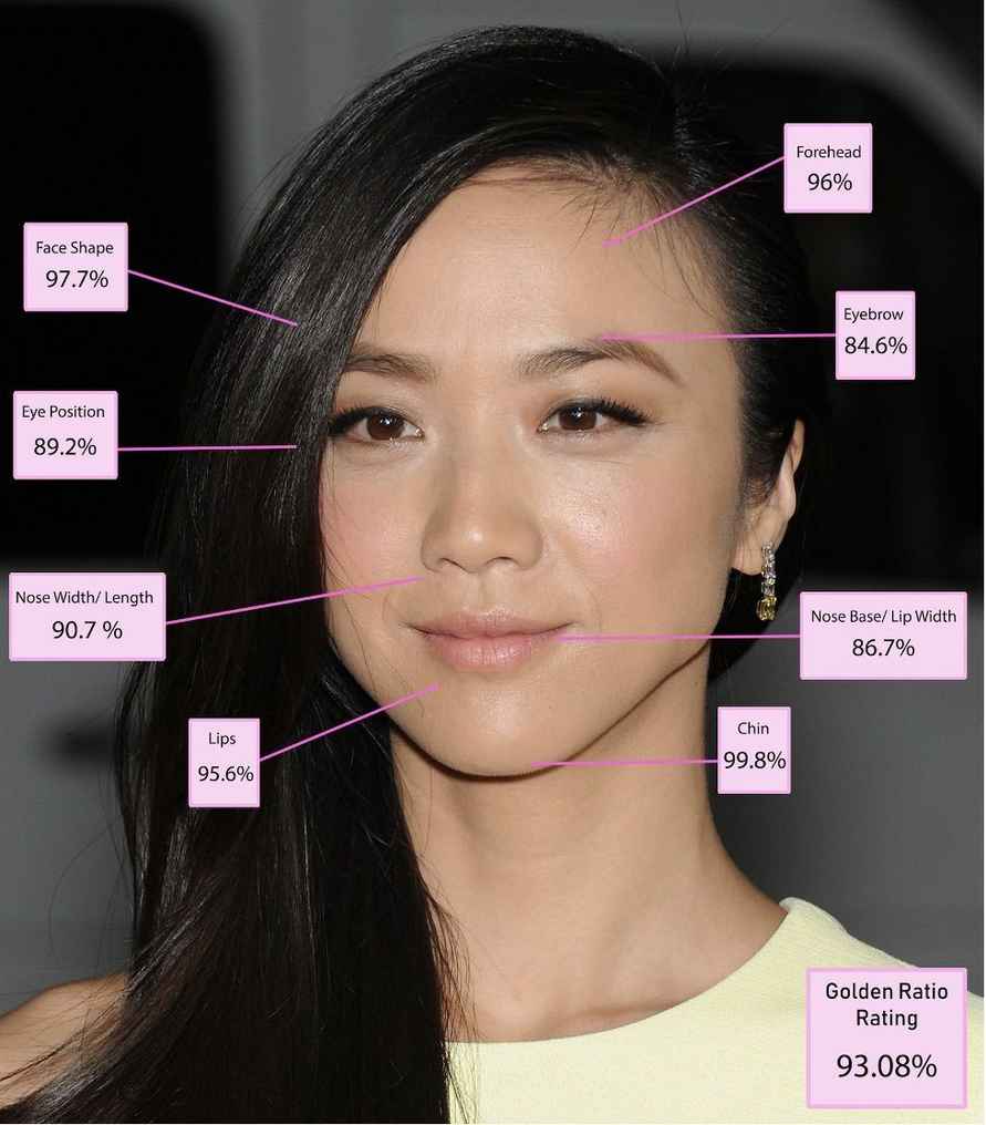 Математика помогла вычислить самую красивую женщину в мире