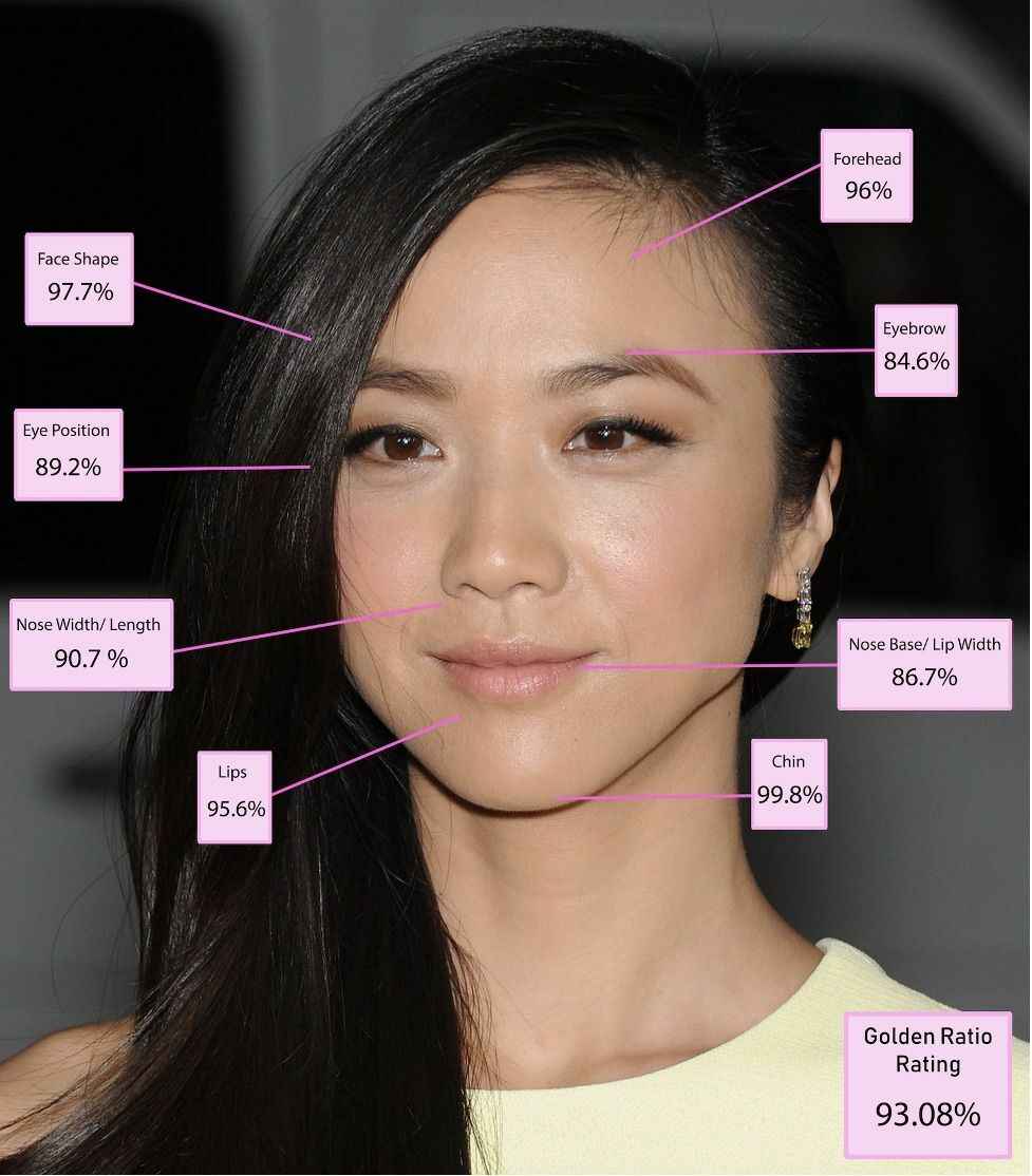 Математика помогла вычислить самую красивую женщину в мире