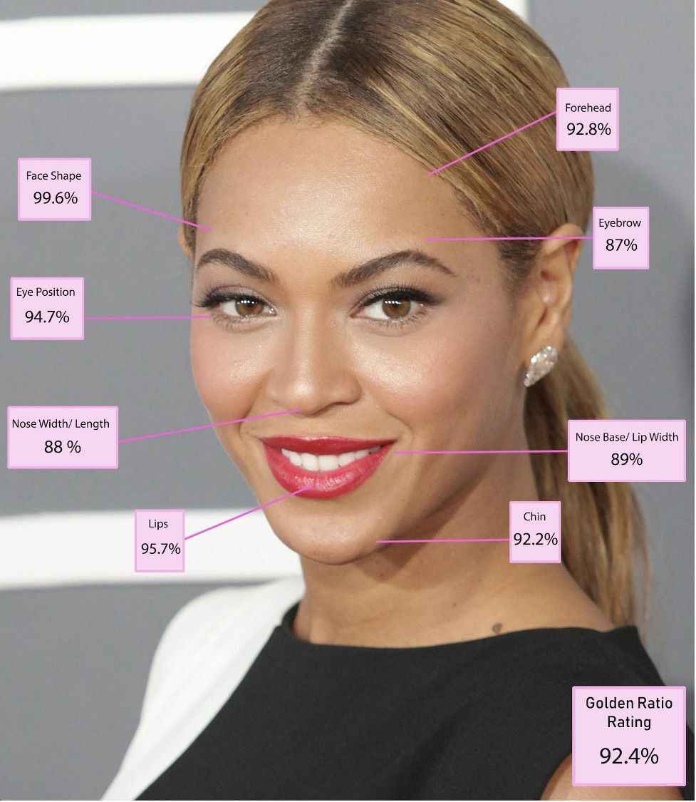Математика помогла вычислить самую красивую женщину в мире