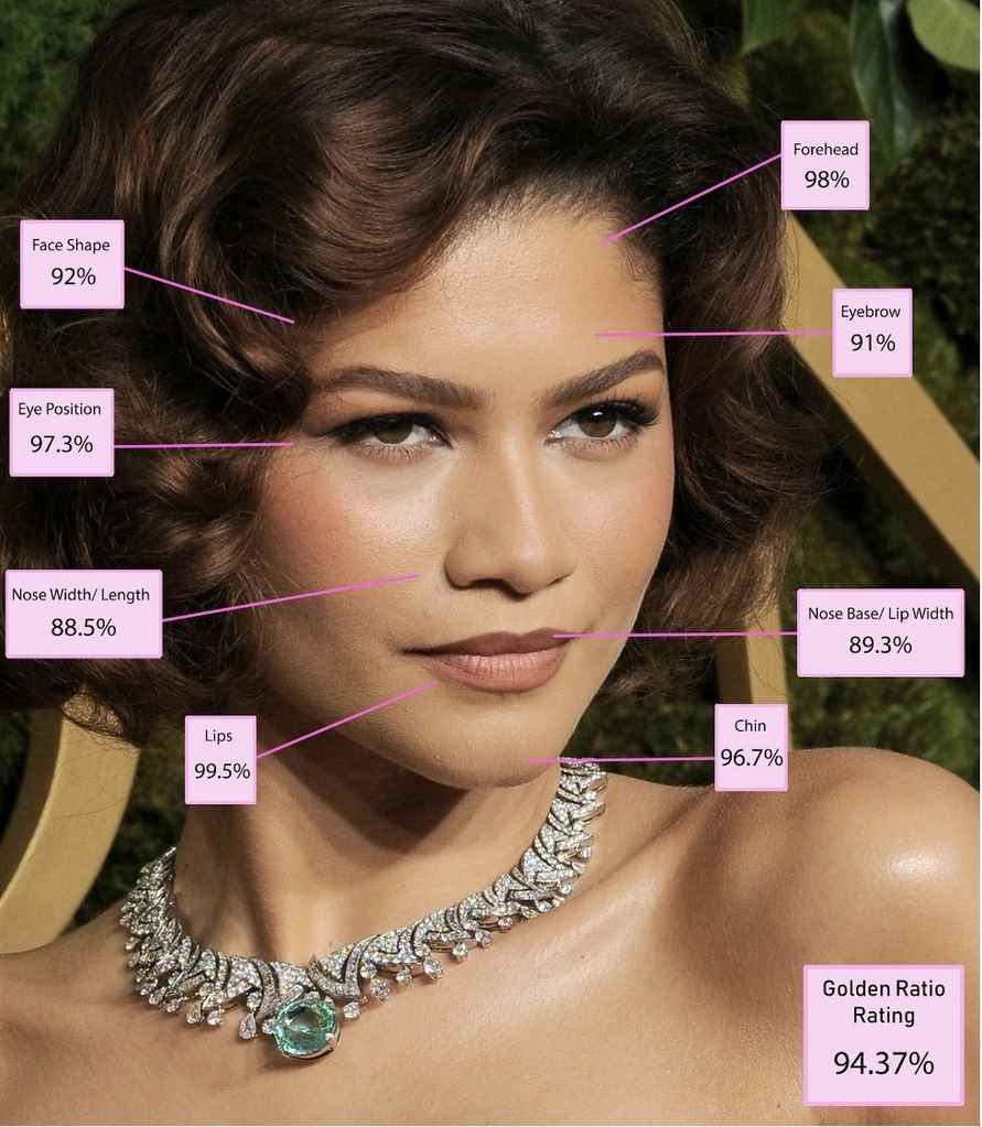 Математика помогла вычислить самую красивую женщину в мире