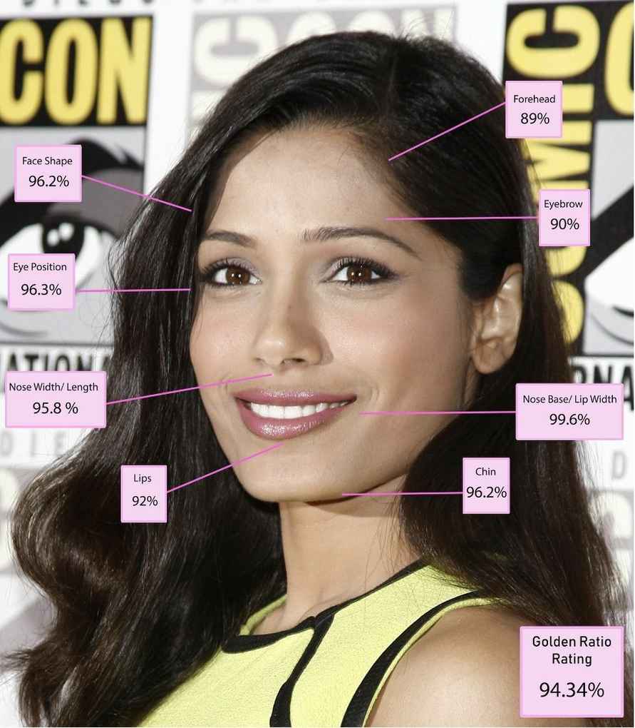 Математика помогла вычислить самую красивую женщину в мире