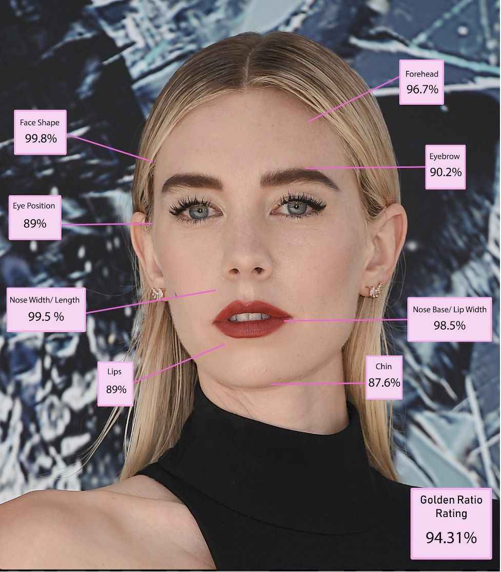 Математика помогла вычислить самую красивую женщину в мире