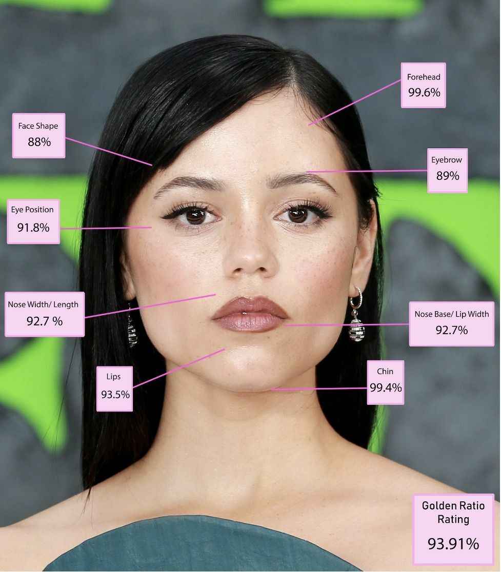 Математика помогла вычислить самую красивую женщину в мире