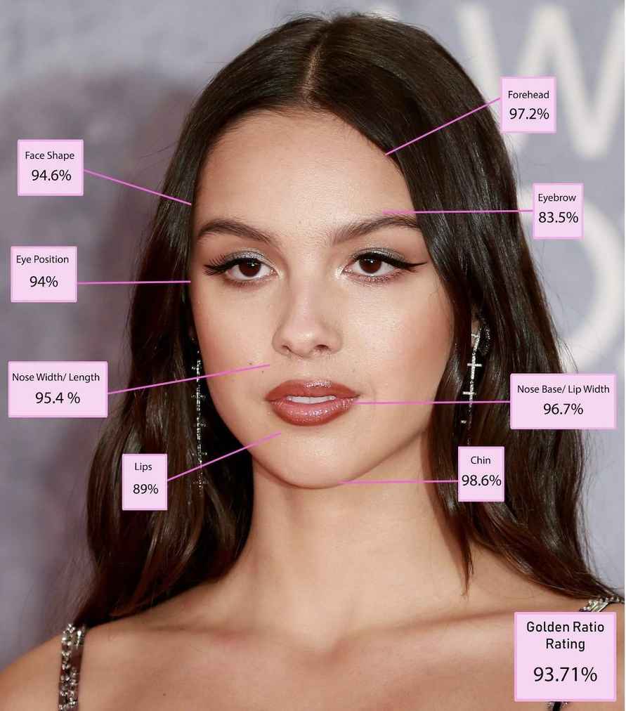 Математика помогла вычислить самую красивую женщину в мире