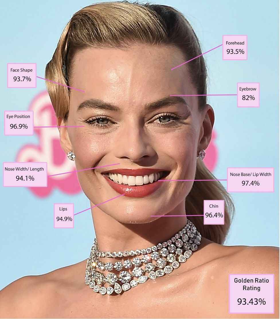 Математика помогла вычислить самую красивую женщину в мире