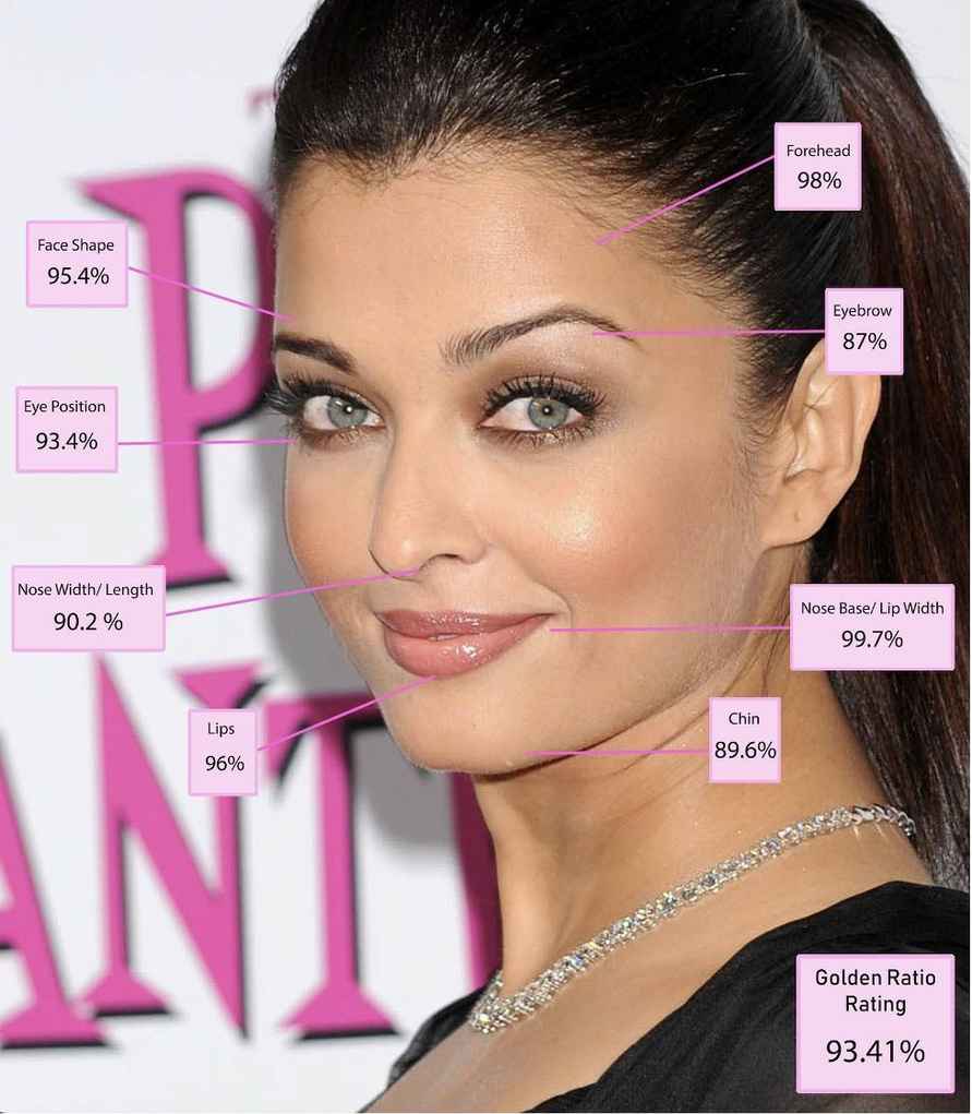 Математика помогла вычислить самую красивую женщину в мире