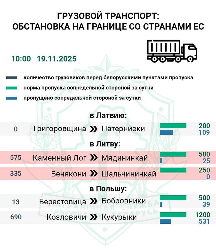 На границе Беларуси с Польшей исчезли очереди (ну почти)