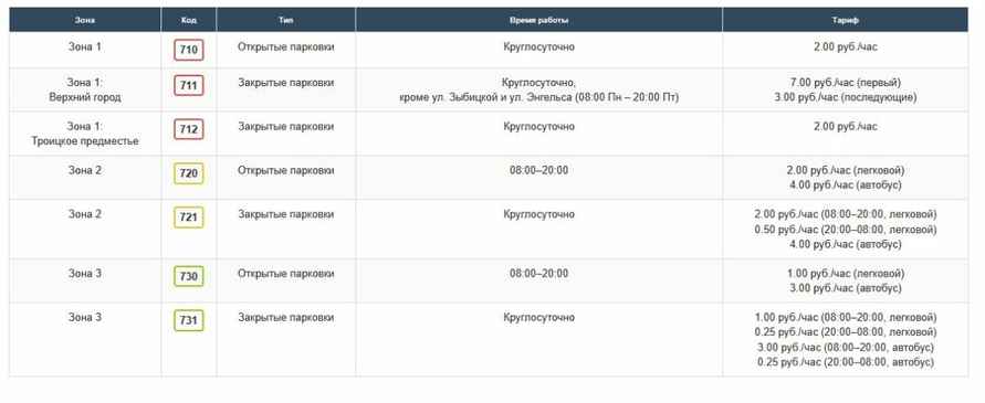 В Минске отменили абонементы на парковку. А уже оплаченные?