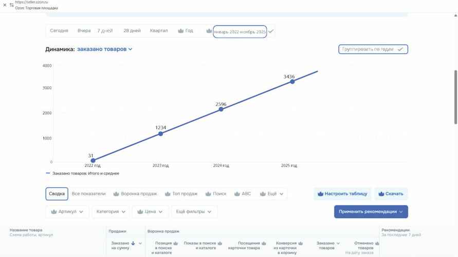 От футбола до моды — один шаг. Как спортсмен создал бренд женской одежды