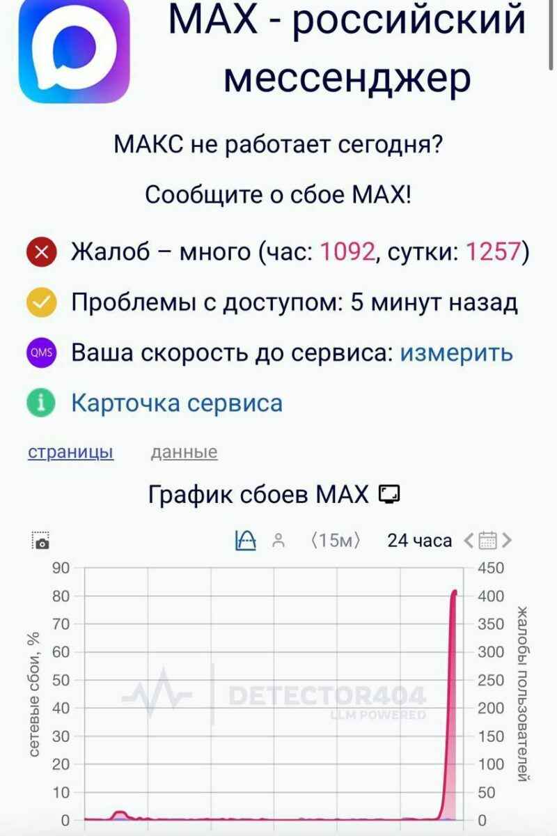 Российский мессенджер MAX перестал работать? Россияне пожаловались на сбои