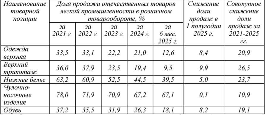 Белорусы все чаще отказываются от белорусской обуви и одежды? Беллегпром предложил решение