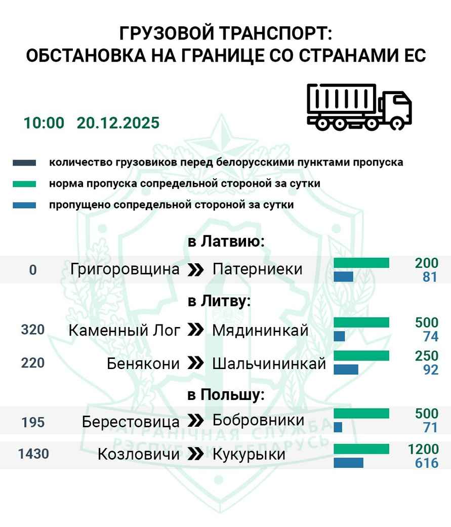 На границе Беларуси и ЕС снова возникли очереди