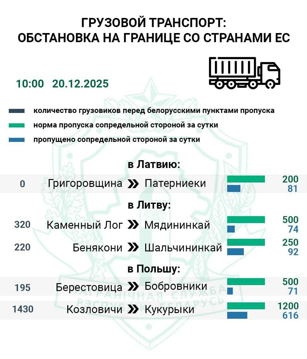 На границе Беларуси и ЕС снова возникли очереди