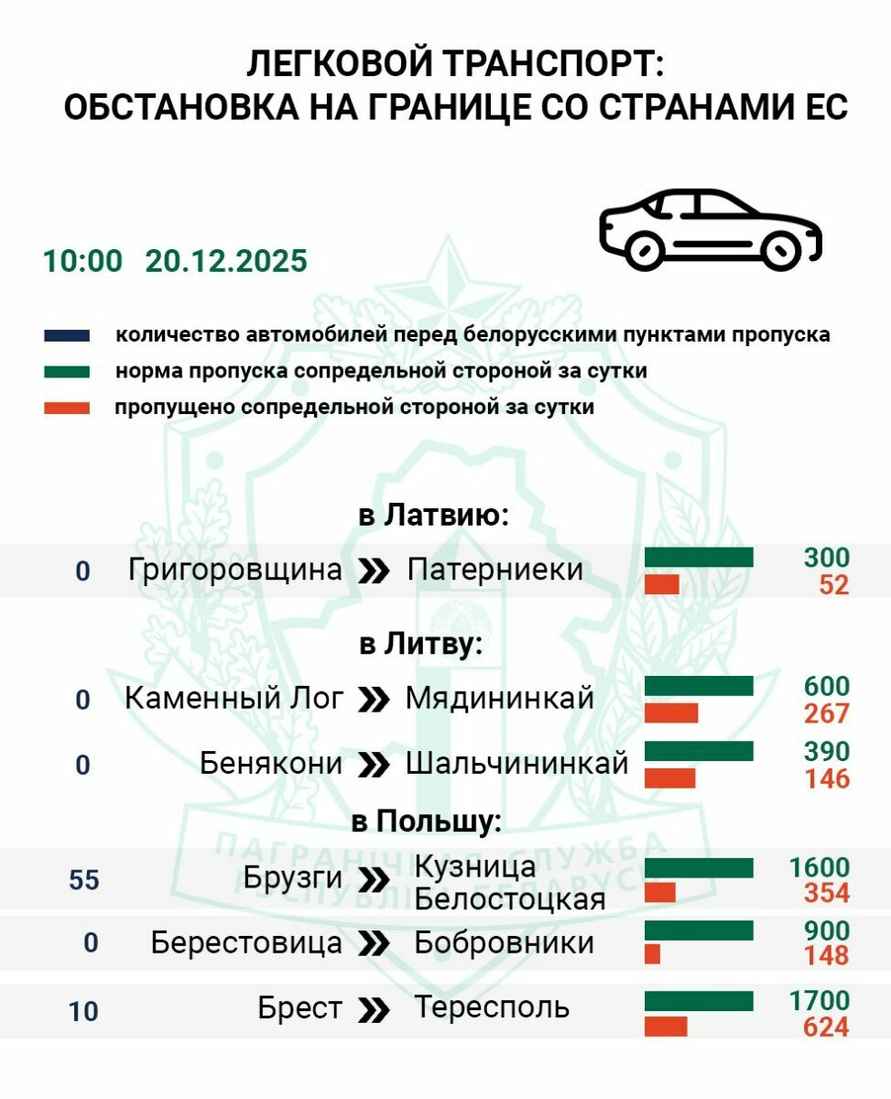 На границе Беларуси и ЕС снова возникли очереди