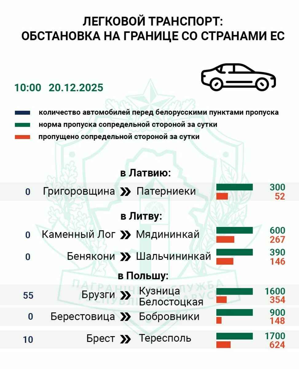 На границе Беларуси и ЕС снова возникли очереди