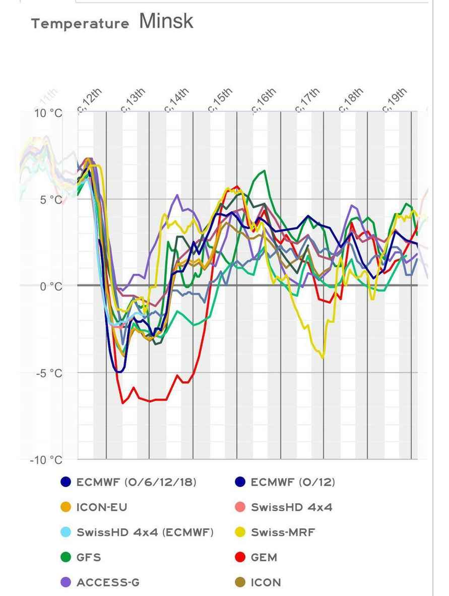 Появился график 3-дневной зимы в Беларуси. Где морозы до -8°C не наступят?