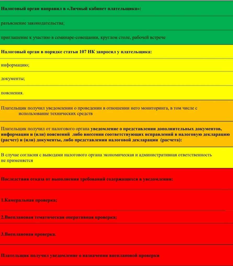 МНС покрасило белорусские компании от зелёного до красного. У кого спрашивать нечего?