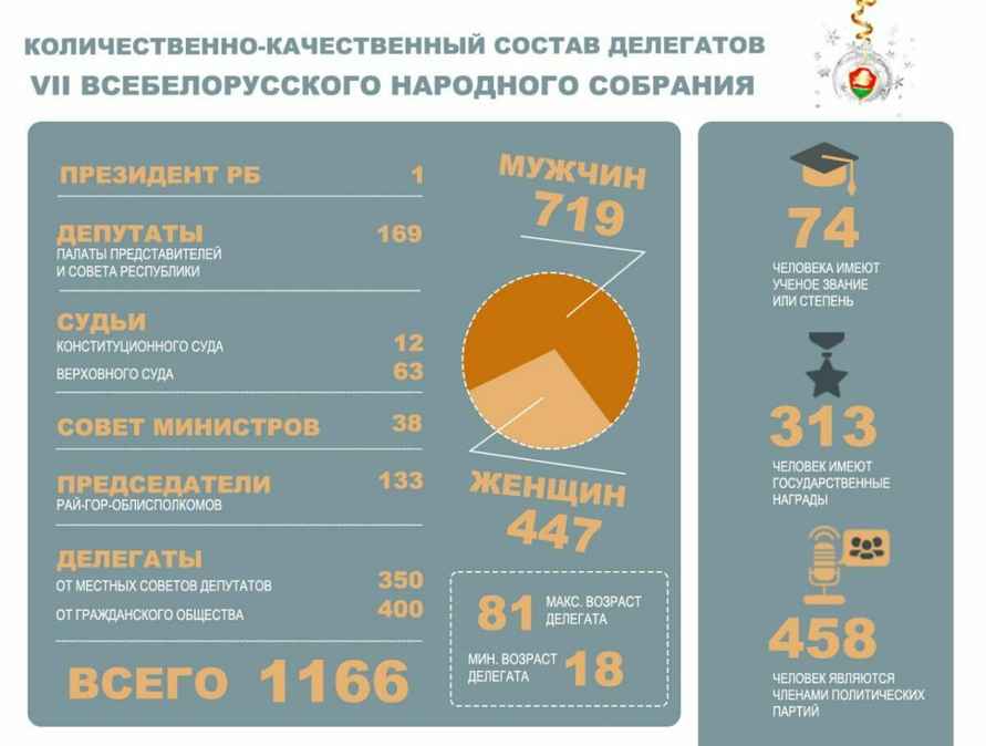 В Минсвязи назвали возраст самого пожилого участника ВНС. Какой минимальный?