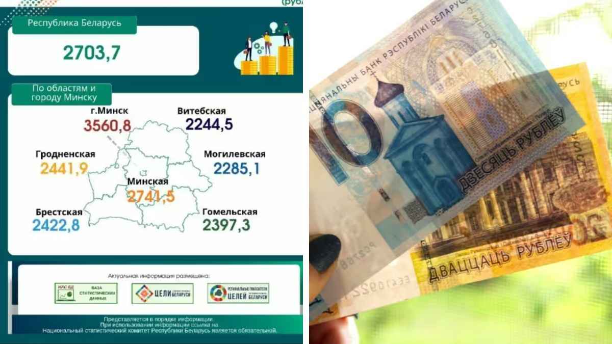 Средняя зарплата белорусов упала сразу на 54,9 рубля. У кого все же выросла?