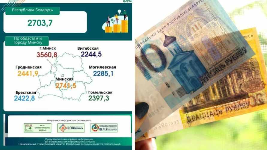 Средняя зарплата белорусов упала сразу на 54,9 рубля. У кого все же выросла?