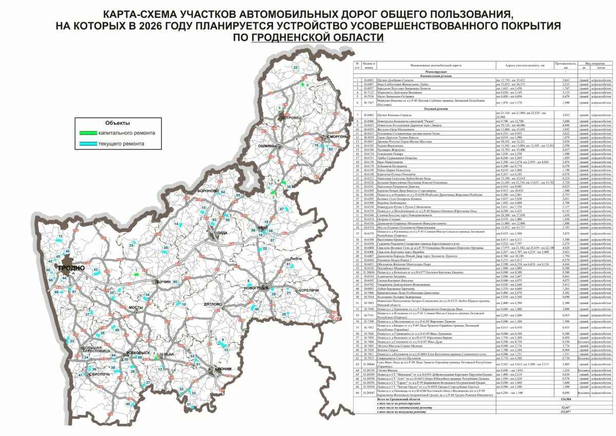 Появились карты дорог в Беларуси, которые будут ремонтировать в 2026 году