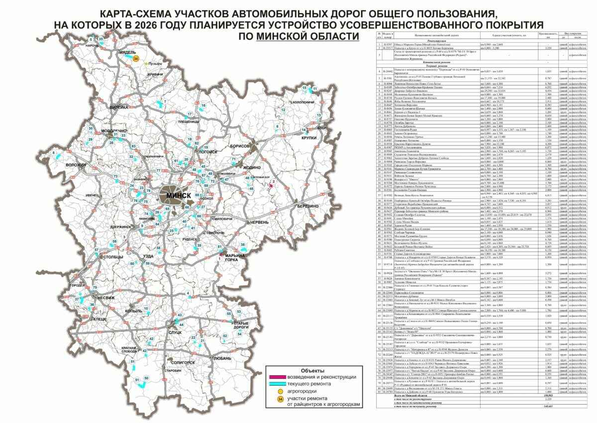 Появились карты дорог в Беларуси, которые будут ремонтировать в 2026 году