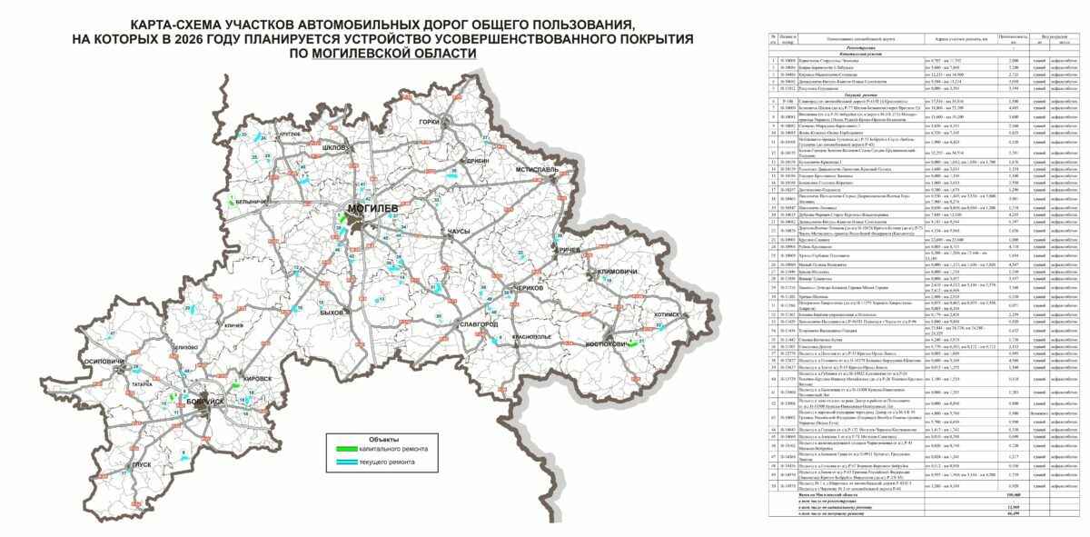 Появились карты дорог в Беларуси, которые будут ремонтировать в 2026 году