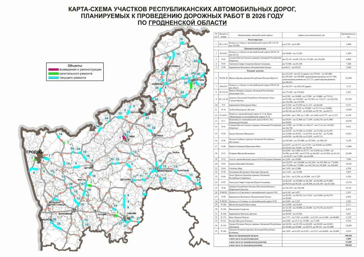 Появились карты дорог в Беларуси, которые будут ремонтировать в 2026 году