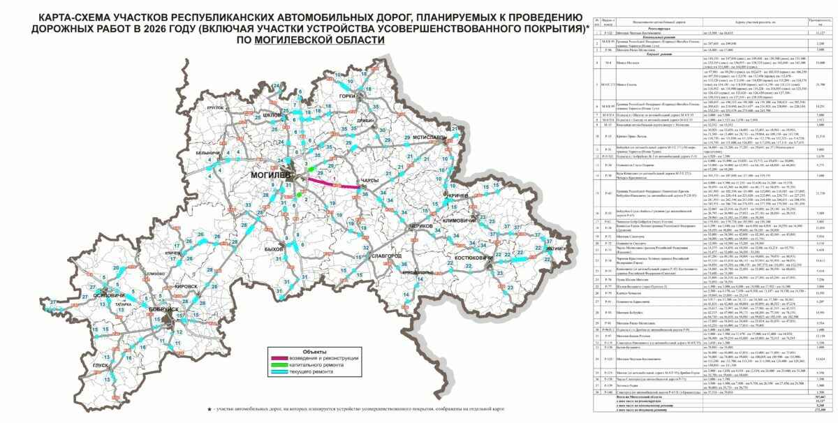 Появились карты дорог в Беларуси, которые будут ремонтировать в 2026 году