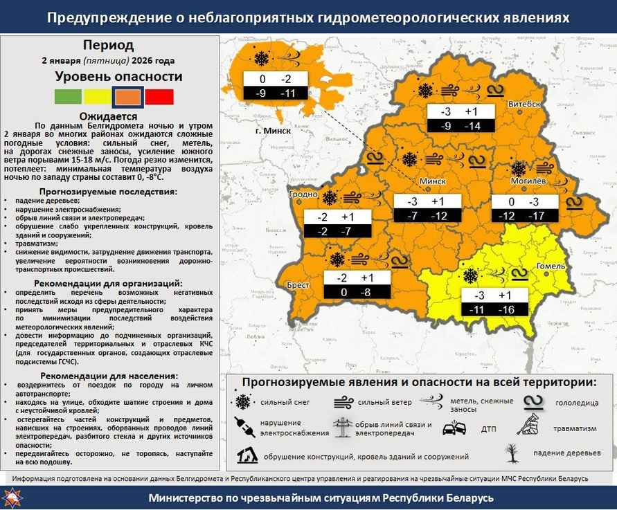 МЧС разослало белорусам СМС с предупреждением на 2 января — «Укрыться в зданиях»