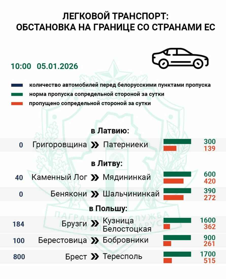 На границе Беларуси и Польши очередь машин выросла в 6,5 раз