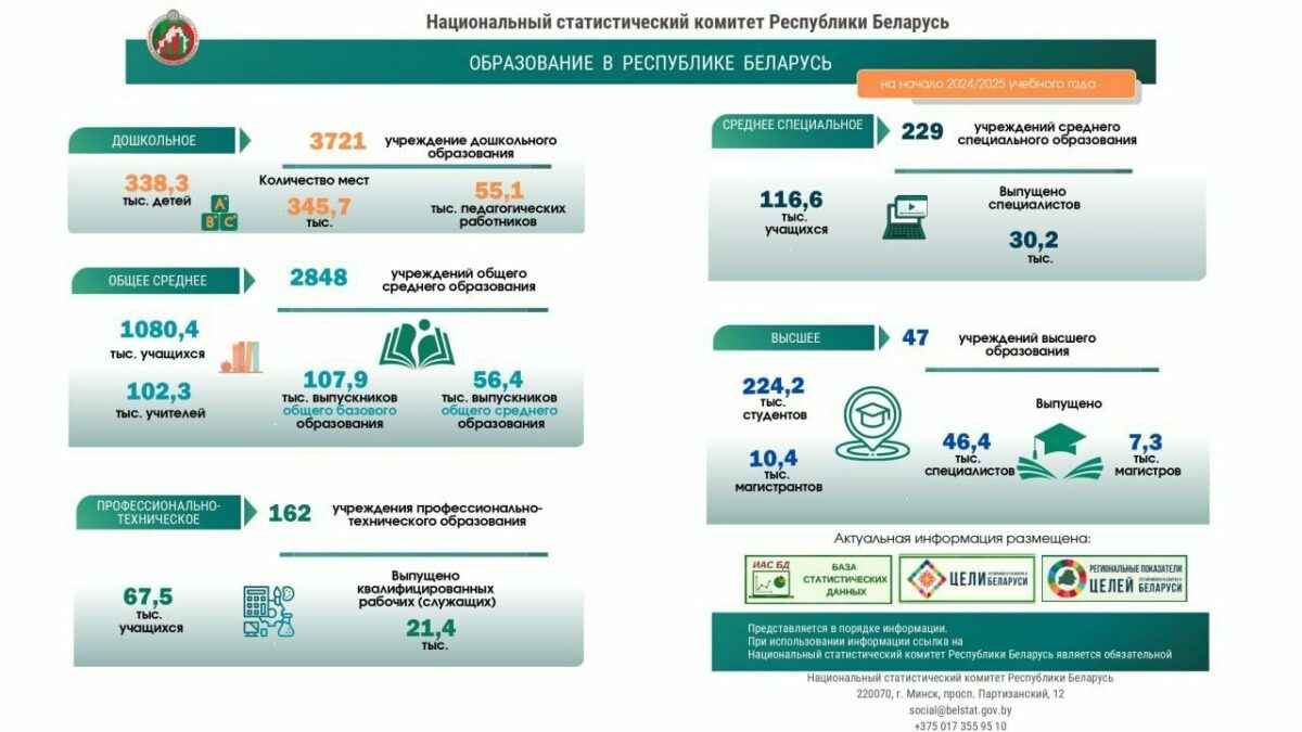 В Беларуси стало меньше садиков, школ и учеников. В чем образование показало рост?