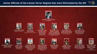 Израиль объявил о ликвидации всех лидеров Ирана и его прокси