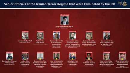 Израиль объявил о ликвидации всех лидеров Ирана и его прокси