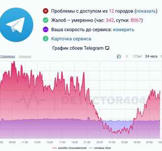 В России началась блокировка Telegram