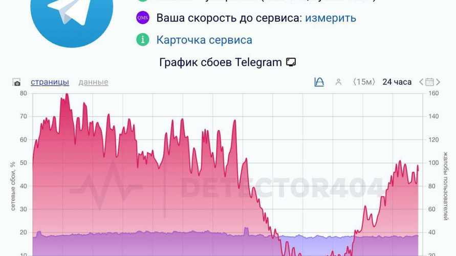 В России началась блокировка Telegram